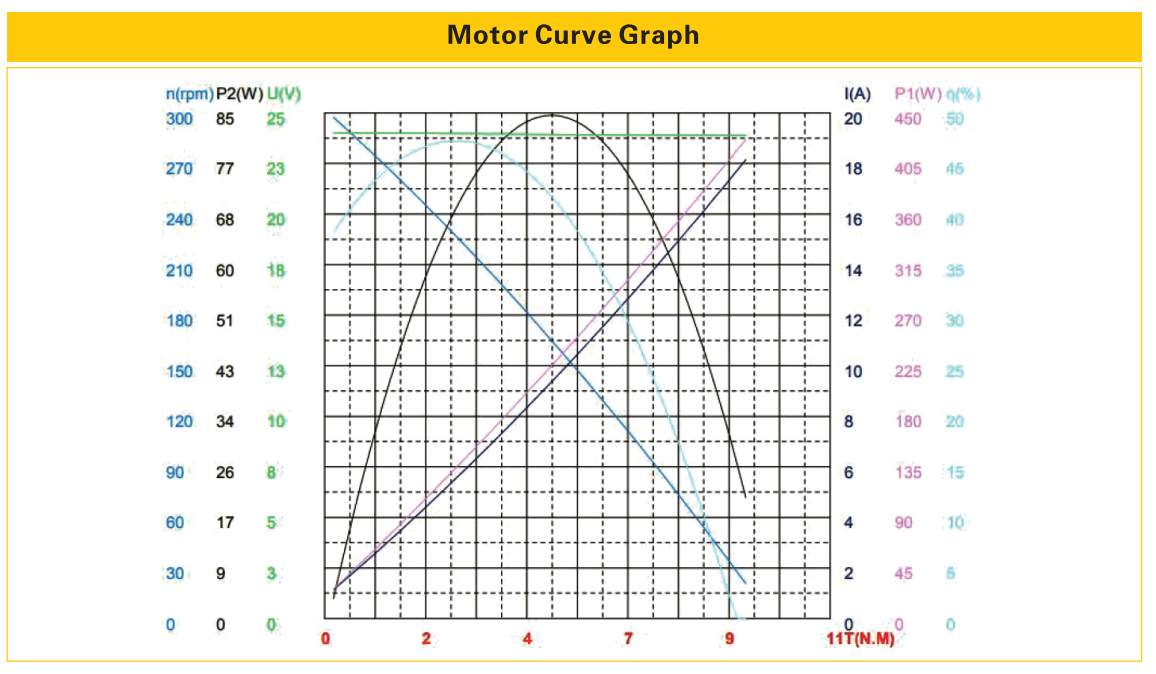 Rtd L Series Gear Dc Motor Ruito Leading Dc Motor Gear Motor Manufacturer