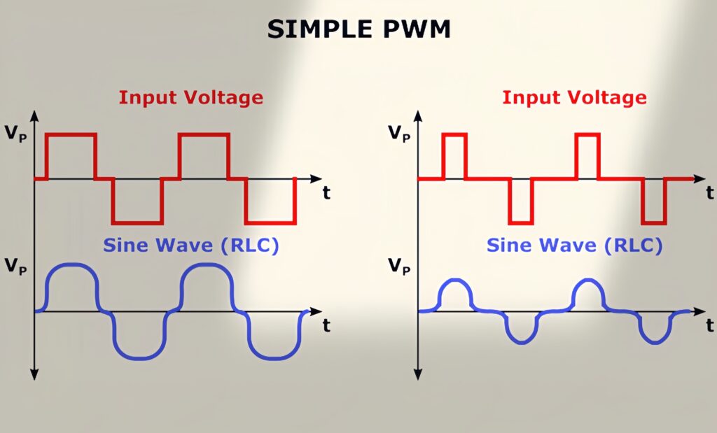 PWM control 