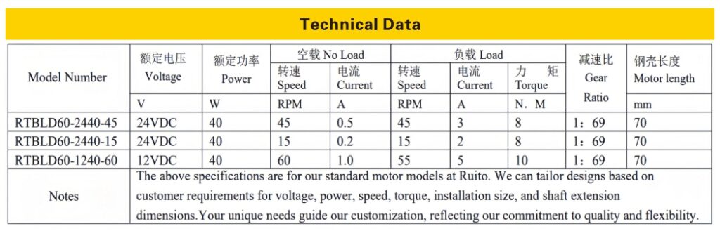 Specifications and performance data for Ruito 60mm brushless DC motor