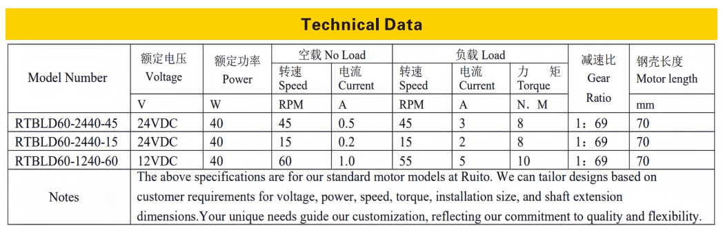 60mm BLDC Gear Motor RTBLD60 | High Torque 12V–48V Brushless Motor