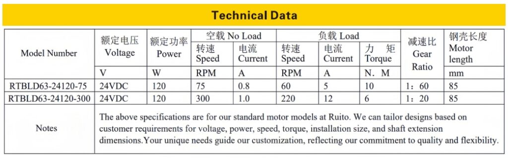 Technical data sheet of Ruito 63mm BLDC motor, detailing performance, dimensions, and specifications