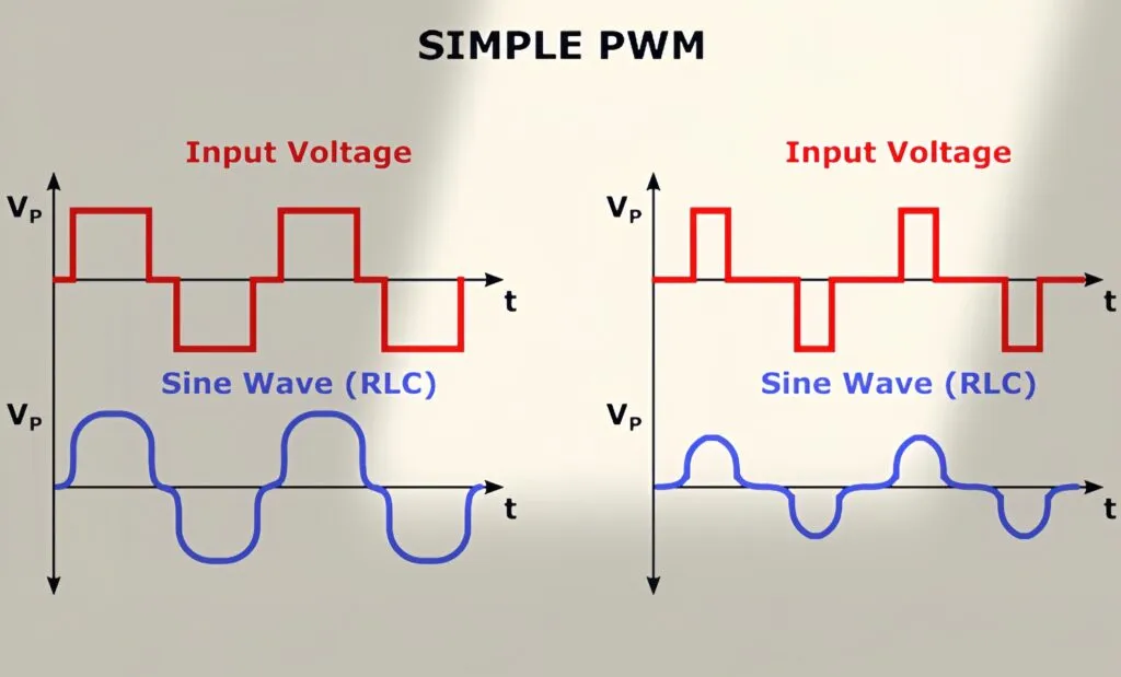 PWM signal vs filtered analog output – DC motor control