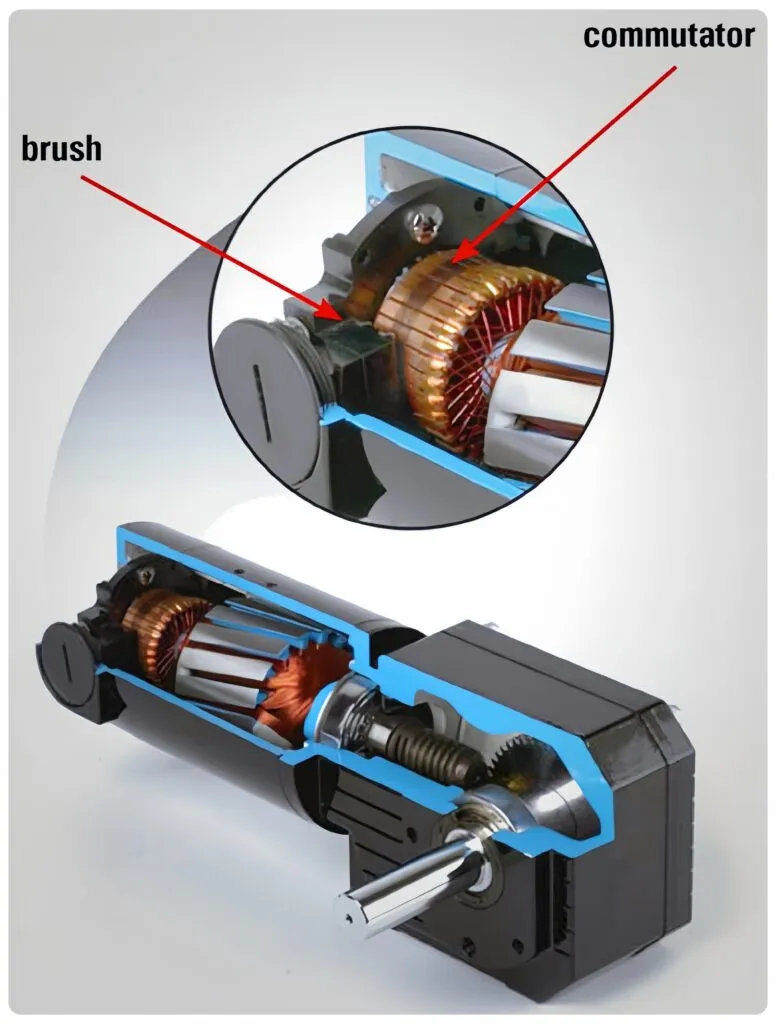Cutaway view of a DC motor showing the brush and commutator location, with labeled inset for visual identification during inspection.