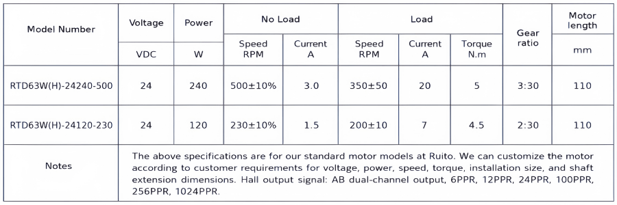D63 Hall feedback DC gear motor test data for automatic door system
